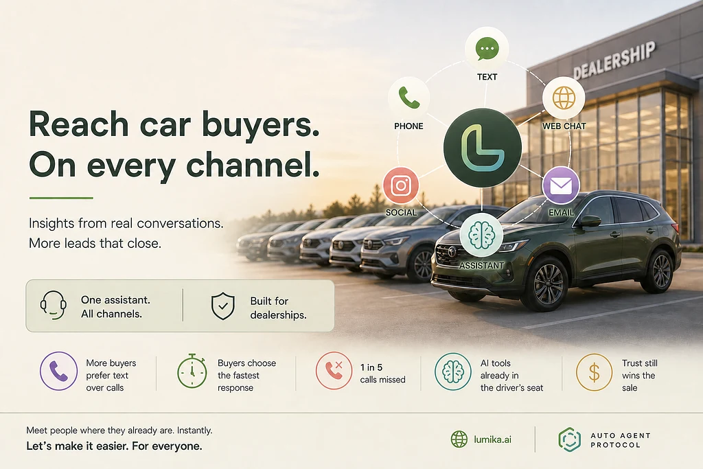 A dealership reaching car buyers across phone, text, web chat, email, social, and AI with one assistant